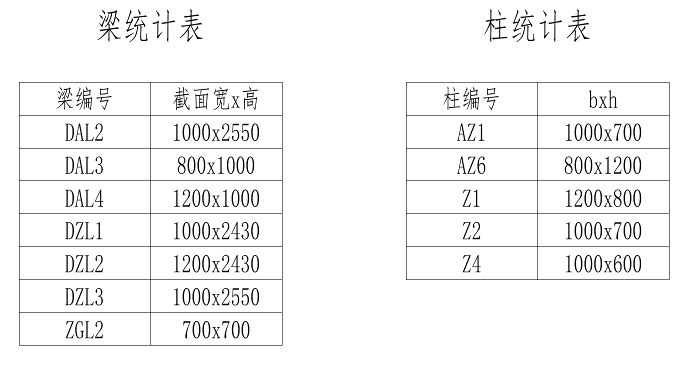 梁统计表 柱统计表