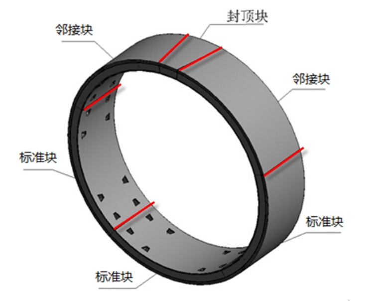 管片三维设计、自动成图