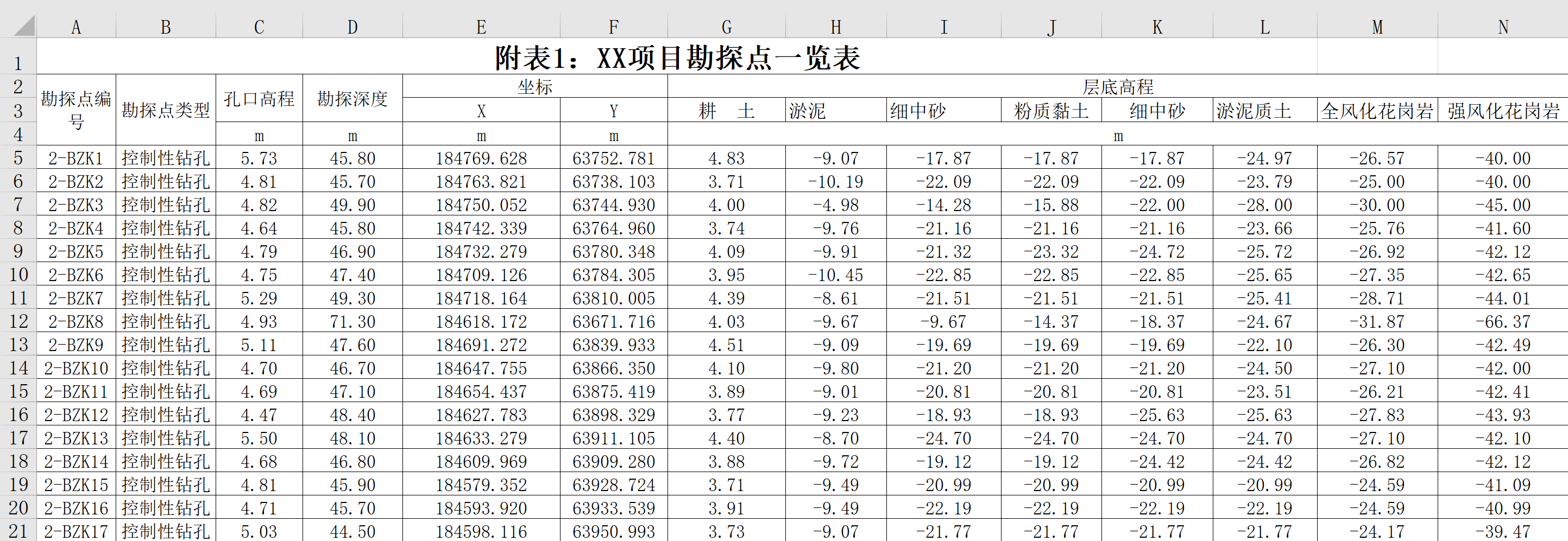 勘探点一览表-桩基础模块-八叉树工具箱