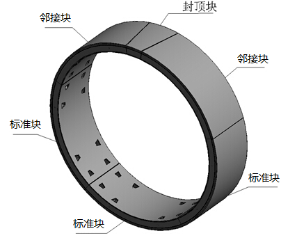 盾构管片CAD设计系统-从参数到成图
